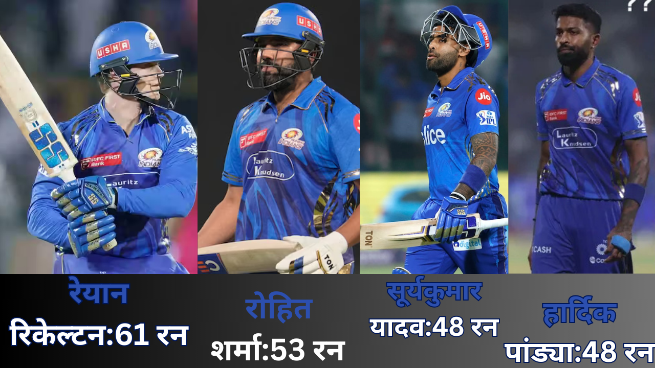 “MI vs RR Highlights: मुंबई की जोरदार जीत, राजस्थान रॉयल्स हुई प्लेऑफ से बाहर – IPL 2025”